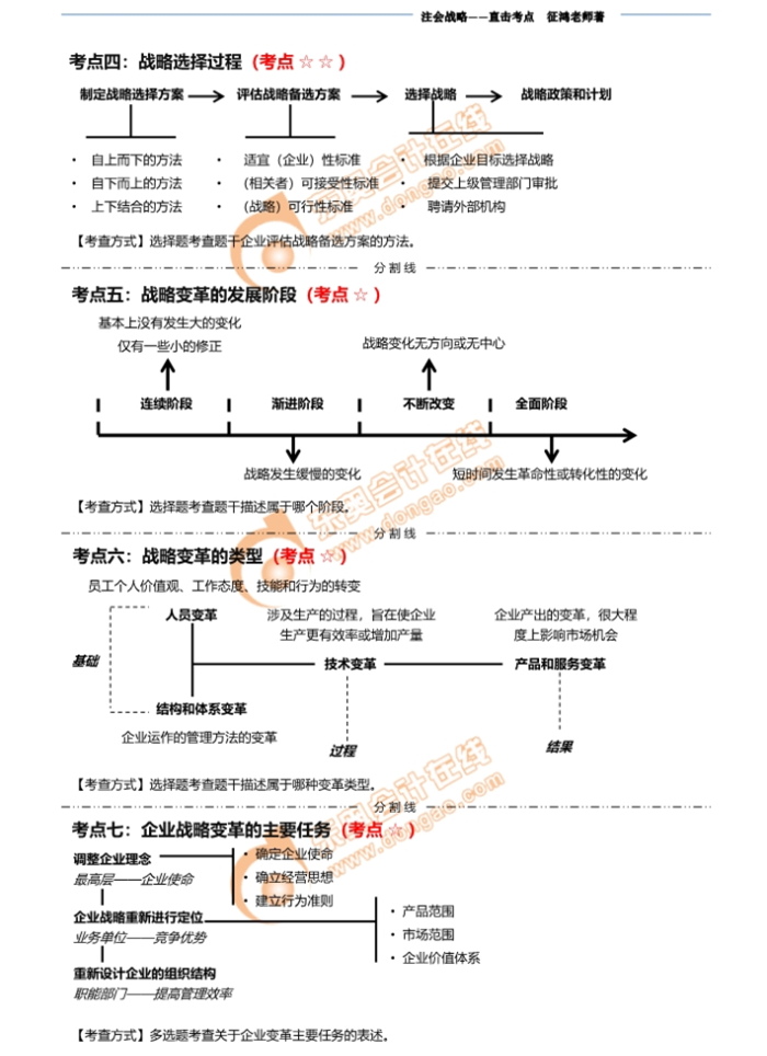 注會(huì)戰(zhàn)略