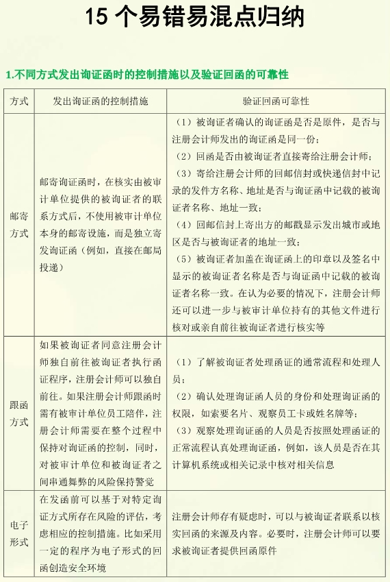 注冊(cè)會(huì)計(jì)師審計(jì)