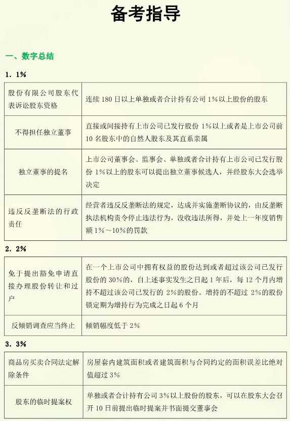 注會(huì)經(jīng)濟(jì)法