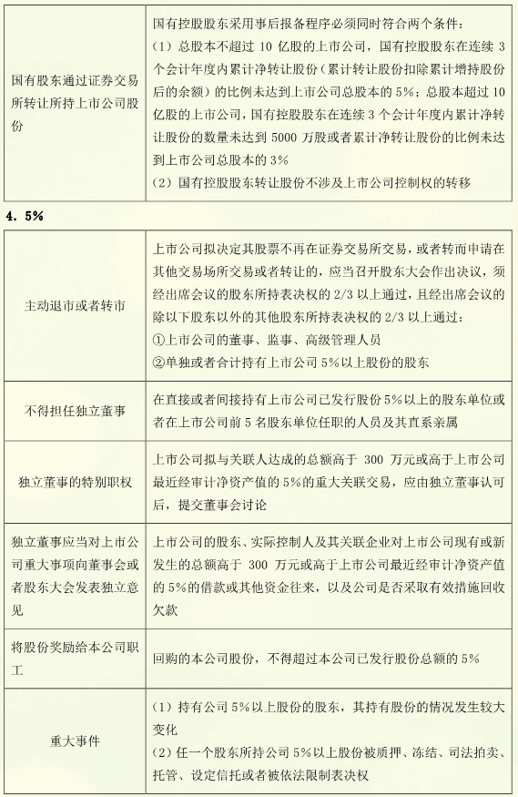 注冊(cè)會(huì)計(jì)師經(jīng)濟(jì)法