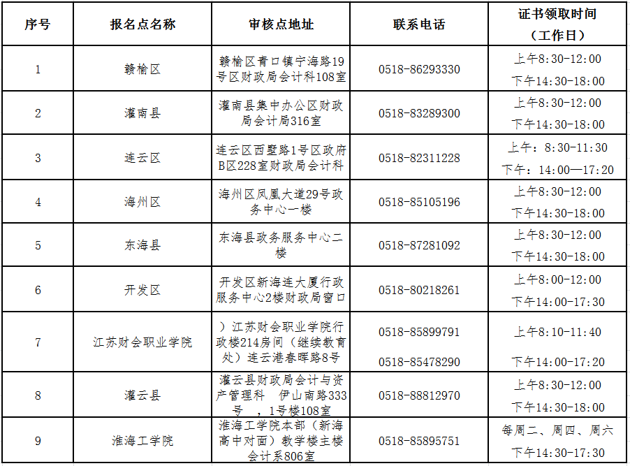 初級(jí)會(huì)計(jì)師證書