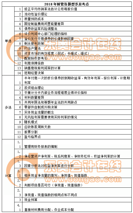 cpa財(cái)管考點(diǎn) cpa財(cái)管考點(diǎn)