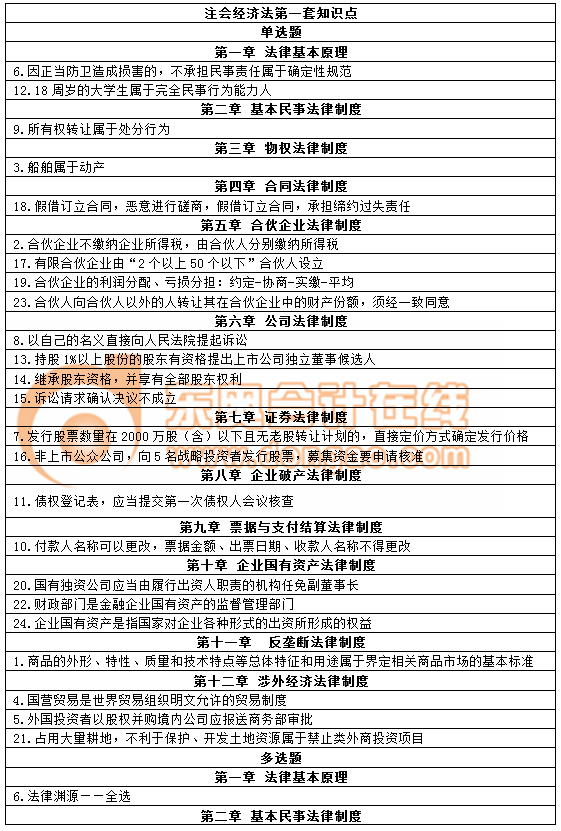 cpa經濟法 cpa經濟法