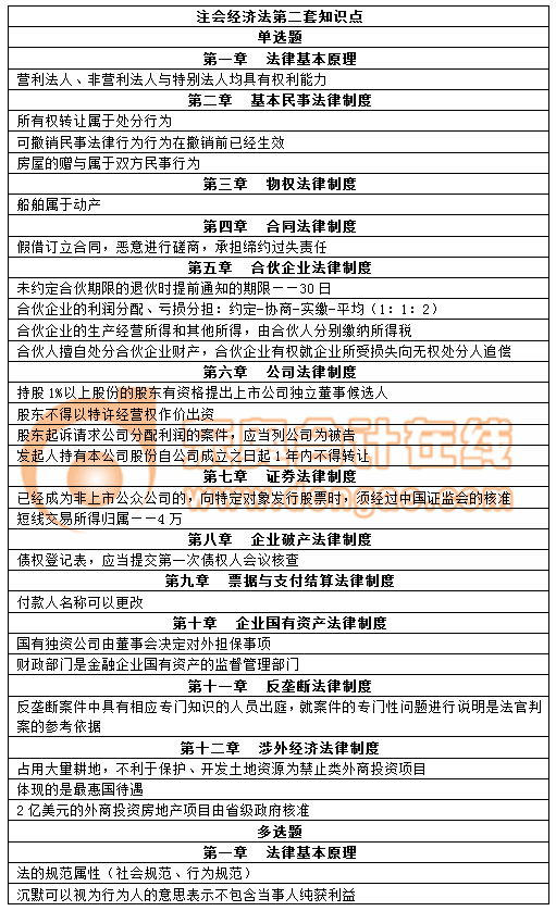 注會考試 注會考試