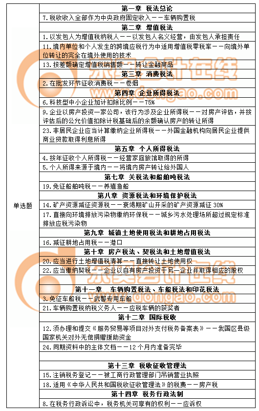 注冊會計師稅法考試知識點(diǎn)