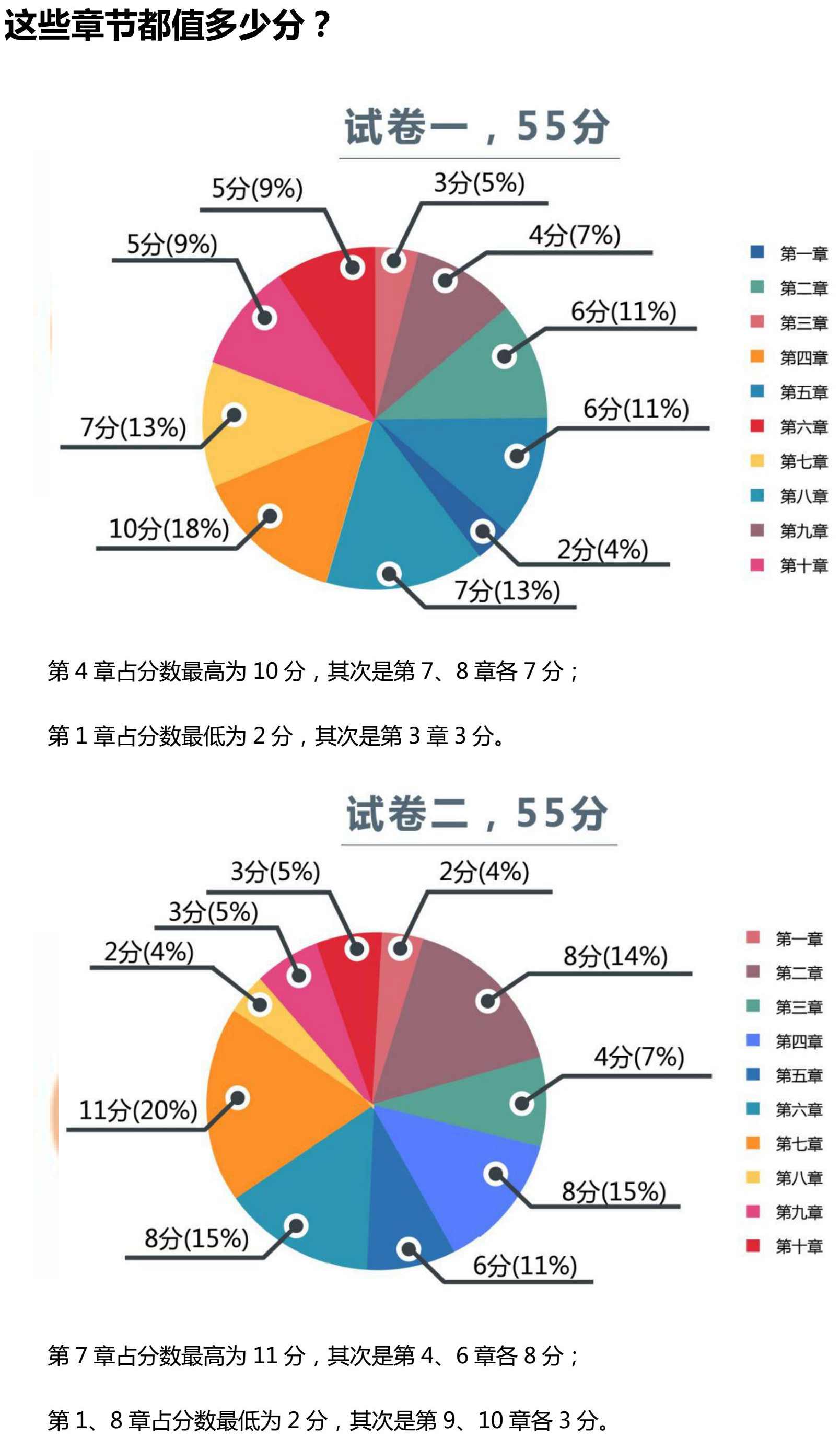 2018年中級(jí)會(huì)計(jì)職稱試卷分析