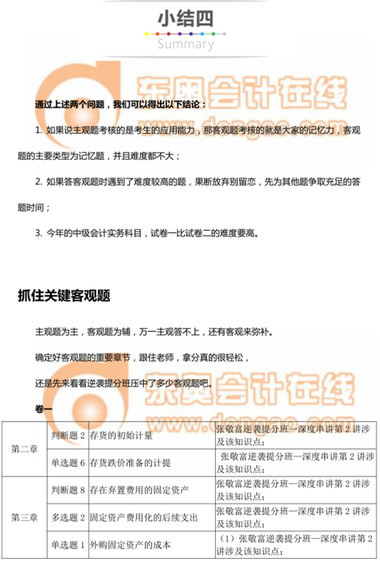 中級會計實務(wù)客觀題總結(jié)