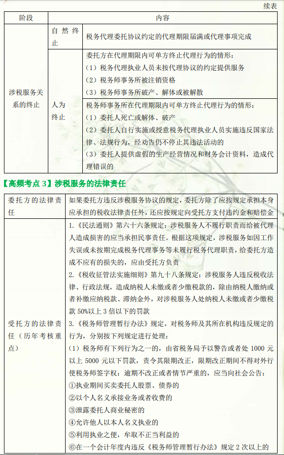 《涉稅服務實務》高頻考點（2）