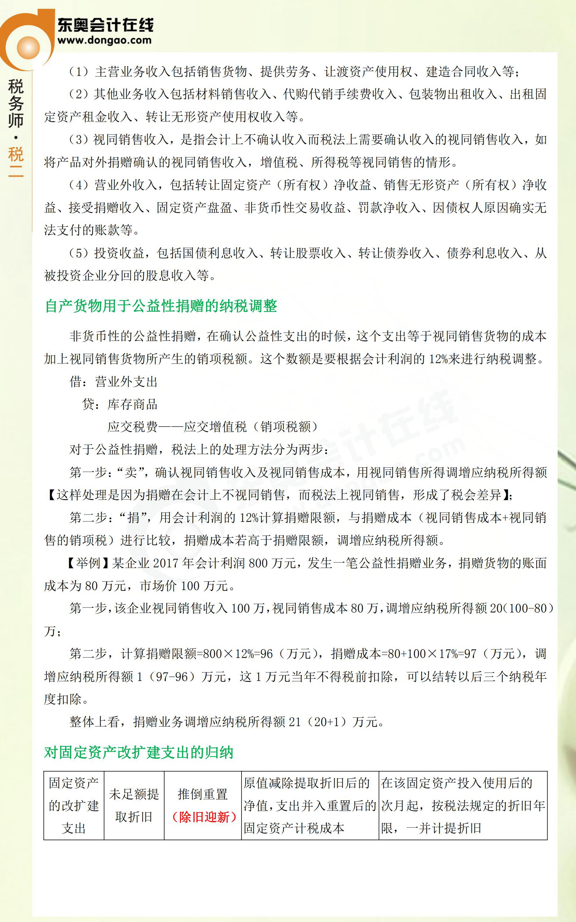 2018年稅務師考前《稅法二》科目精品答疑匯總2