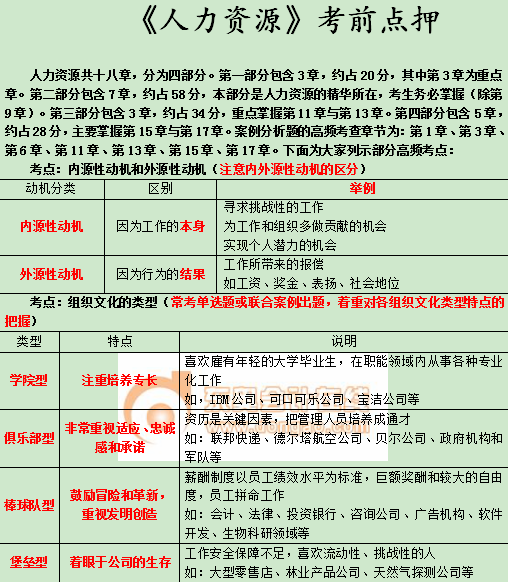 中級(jí)經(jīng)濟(jì)師《人力資源》考前點(diǎn)押