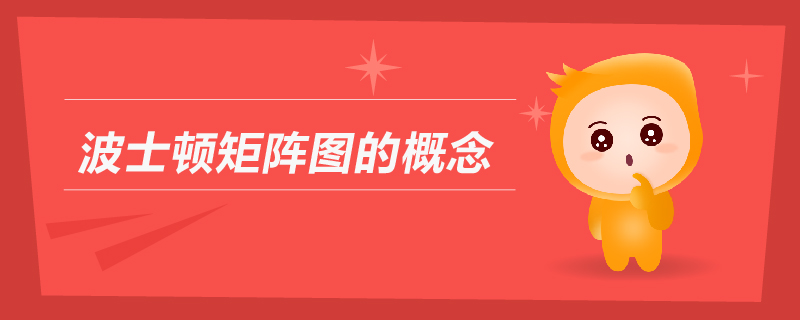 波士頓矩陣圖的概念 波士頓矩陣圖的概念