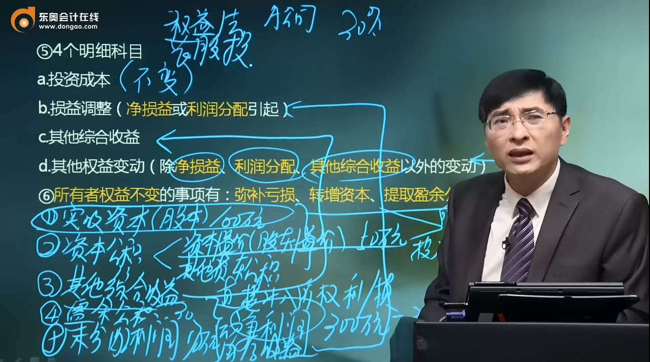 中級(jí)會(huì)計(jì)實(shí)務(wù)名師