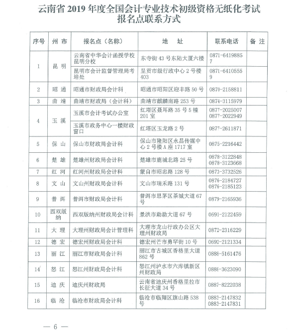 云南2019年初級(jí)會(huì)計(jì)職稱考試報(bào)名點(diǎn)聯(lián)系方式