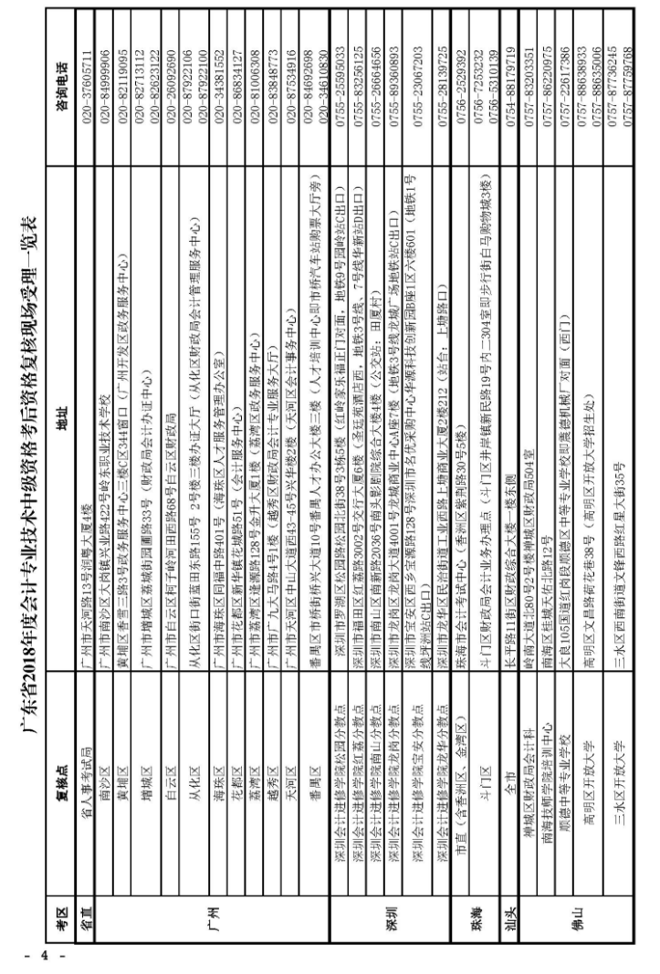 中級會計(jì)考后資格審核