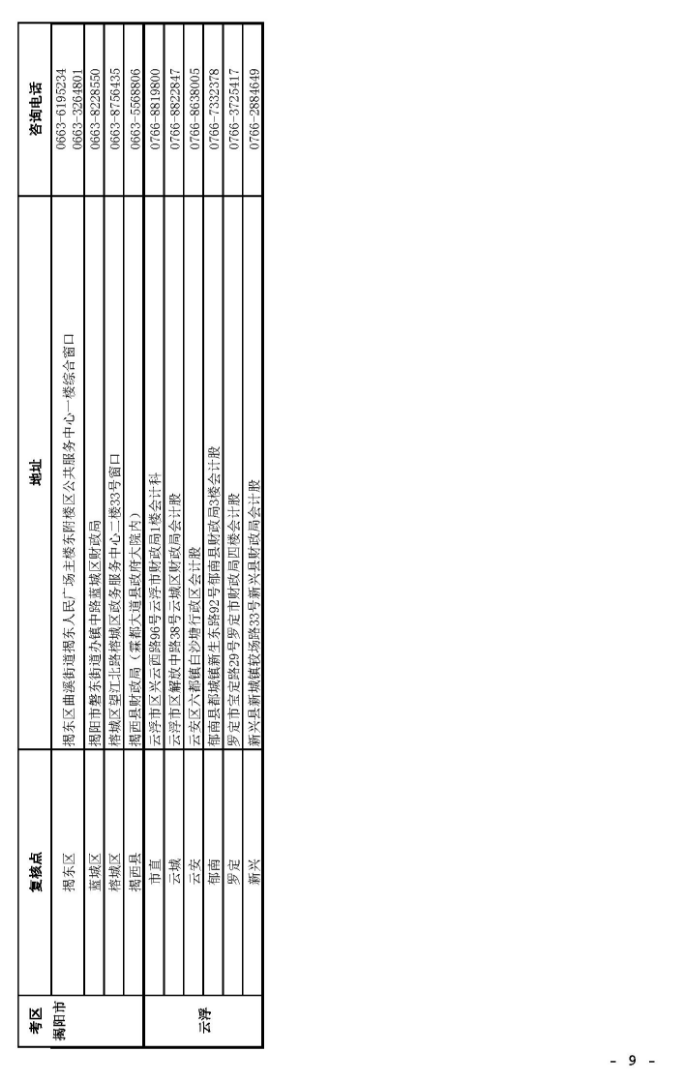 中級會計(jì)考后資格審核地點(diǎn)