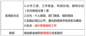 績(jī)效薪金制的概念