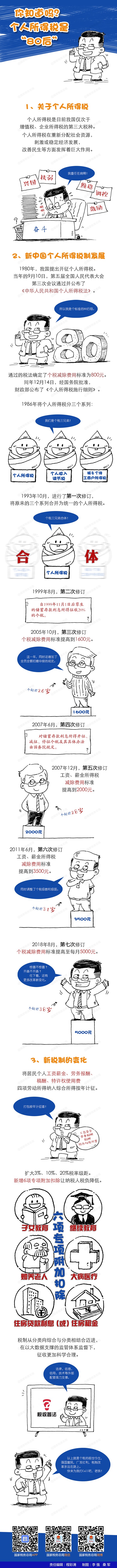 個人所得稅的前世今生 個人所得稅的前世今生