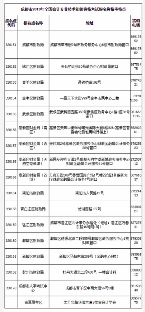 成都初級(jí)會(huì)計(jì)領(lǐng)取