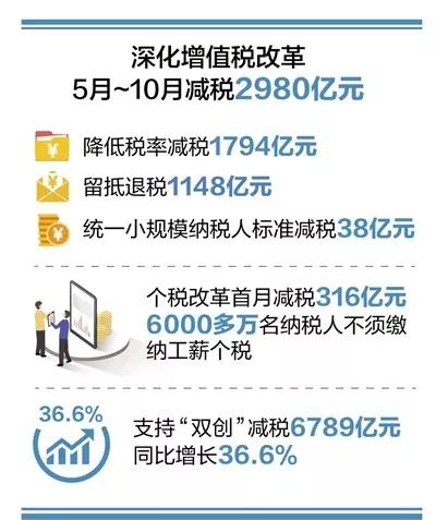 深化增值稅改革措施