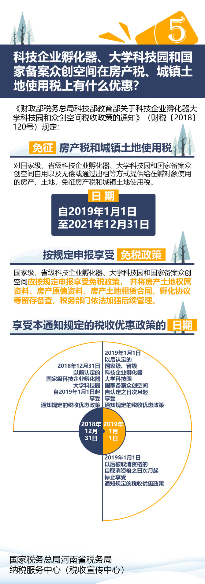 大學(xué)科技園和國家備案眾創(chuàng)空間自用提供給在孵對(duì)象使用免征房產(chǎn)稅