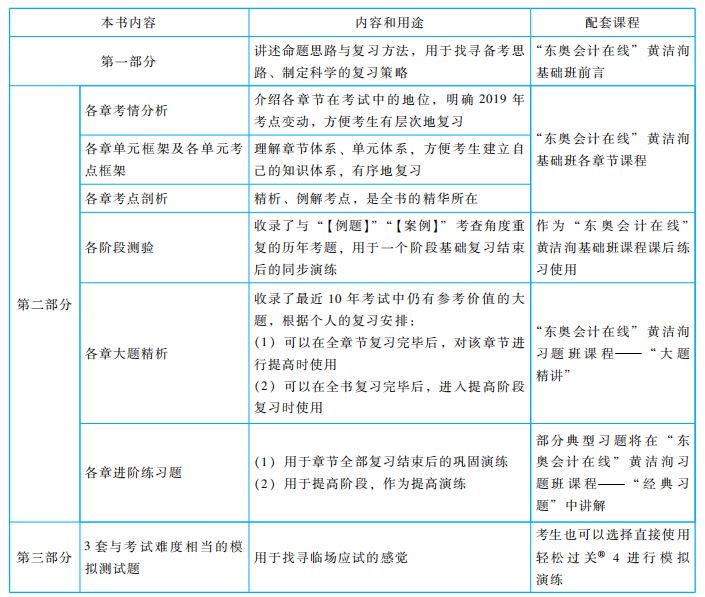 初級(jí)會(huì)計(jì)輕松過(guò)關(guān)