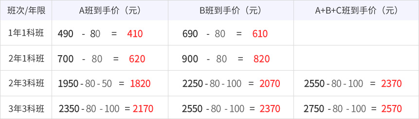 中級會計(jì)職稱網(wǎng)課價(jià)格調(diào)整