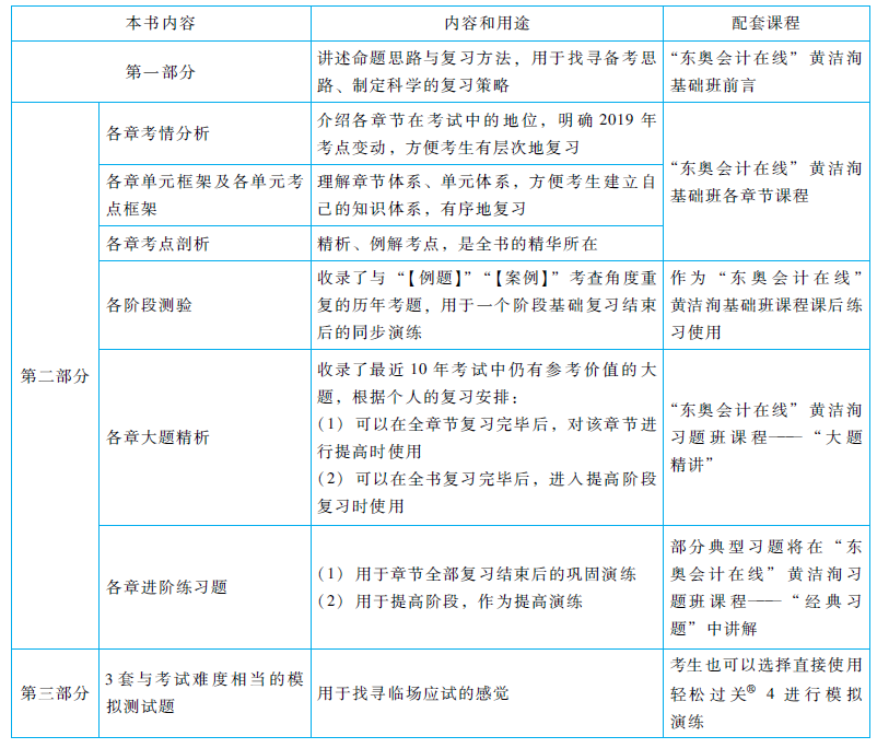 初級會計(jì)輕1使用