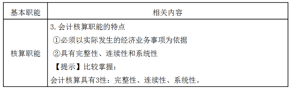 稅務師：會計的基本職能