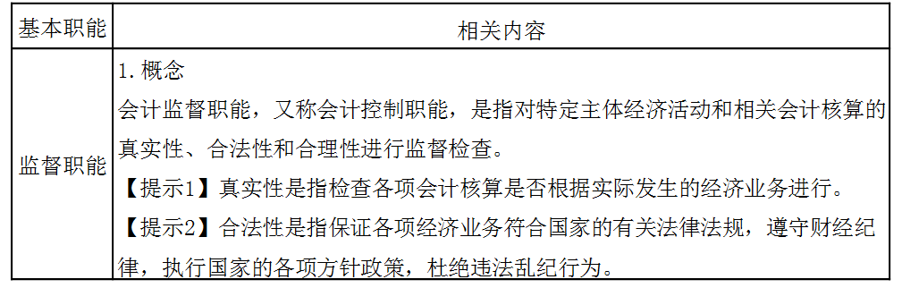 稅務師：會計的監(jiān)督職能