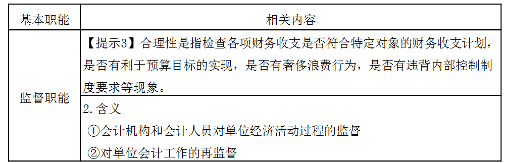 稅務(wù)師：會(huì)計(jì)的核算職能
