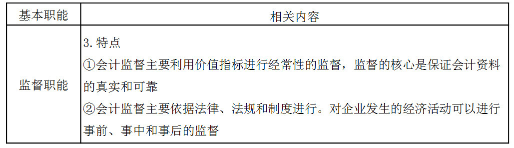 稅務(wù)師：會(huì)計(jì)的基本職能