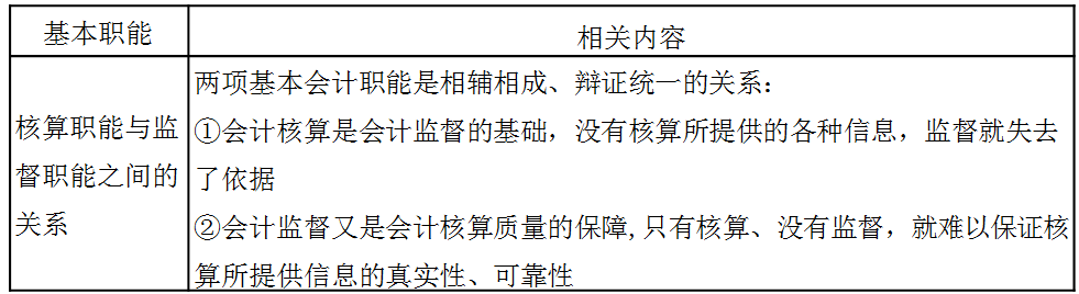 稅務(wù)師：會(huì)計(jì)的監(jiān)督職能