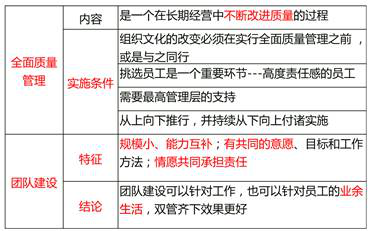現(xiàn)代的組織發(fā)展方法 現(xiàn)代的組織發(fā)展方法