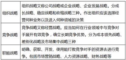 戰(zhàn)略管理的三個層次 戰(zhàn)略管理的三個層次