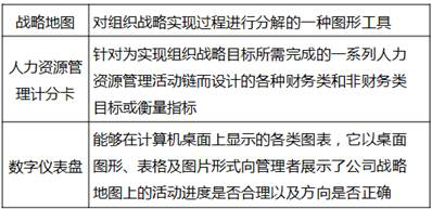 戰(zhàn)略性人力資源管理的三大工具 戰(zhàn)略性人力資源管理的三大工具