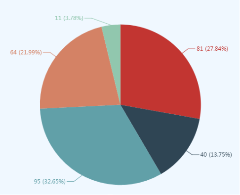 高級會計(jì)師含金量