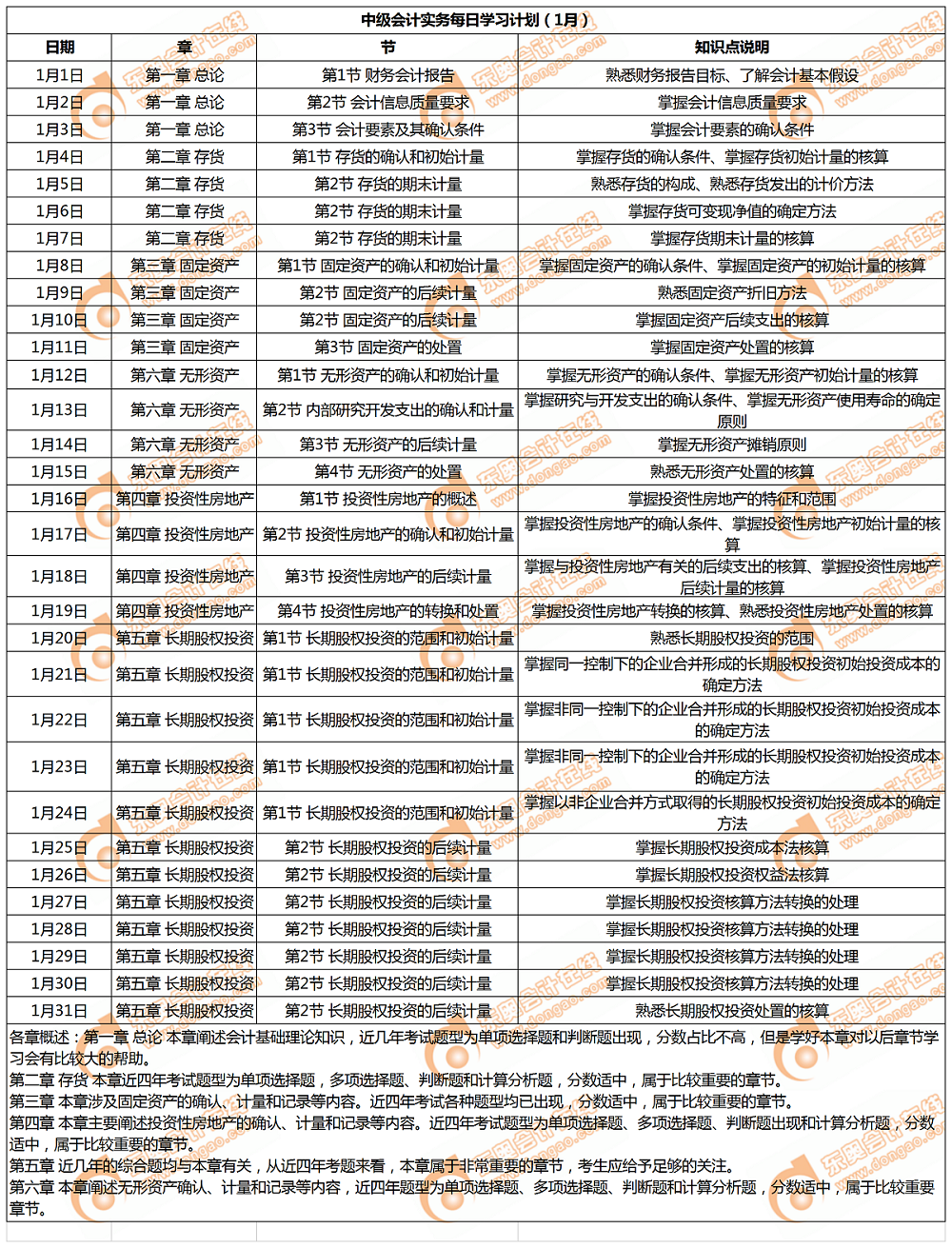 1月份學(xué)習(xí)日歷（中級會計實(shí)務(wù)）