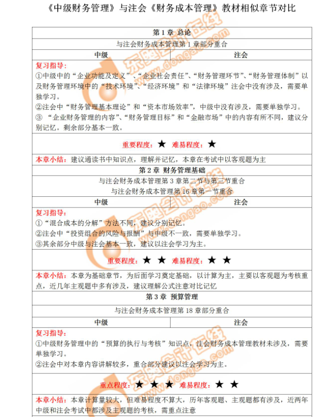 中級和注會教材相似度對比