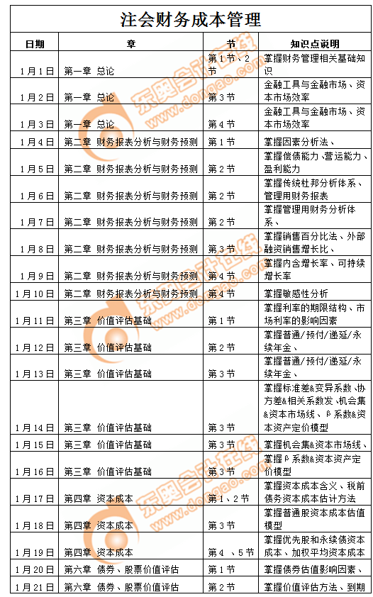 注冊會計(jì)師財管