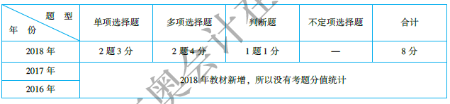 初級會計(jì)實(shí)務(wù)第一章