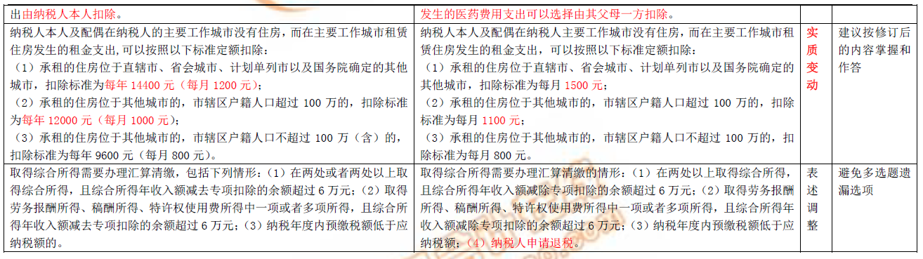 2019初級(jí)會(huì)計(jì)職稱考試圖書