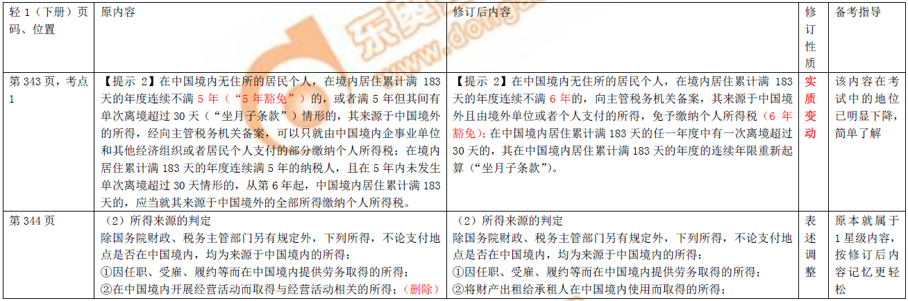 初級(jí)會(huì)計(jì)圖書