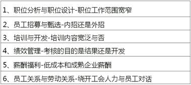 人力資源戰(zhàn)略與人力資源管理實(shí)踐選擇 人力資源戰(zhàn)略與人力資源管理實(shí)踐選擇
