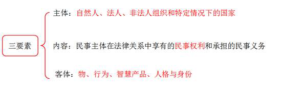 民事法律關(guān)系