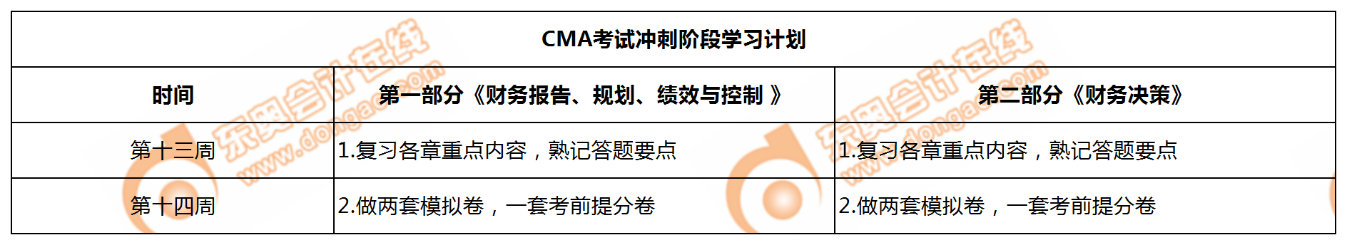 CMA沖刺階段學(xué)習(xí)計(jì)劃 CMA沖刺階段學(xué)習(xí)計(jì)劃