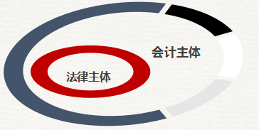 初級(jí)會(huì)計(jì)職稱