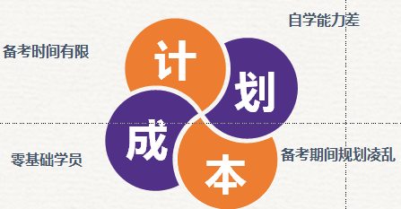 初級(jí)會(huì)計(jì)計(jì)劃成本