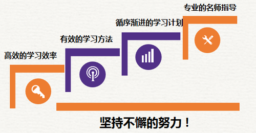 初級(jí)會(huì)計(jì)名師指導(dǎo)