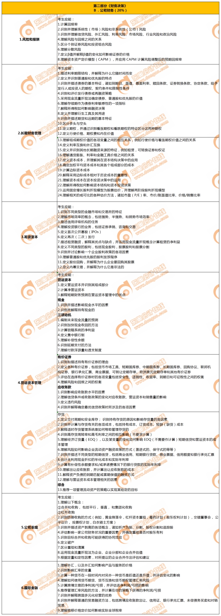 P2第二章 P2第二章