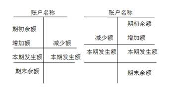 中級會計實務(wù)私塾課 中級會計實務(wù)私塾課